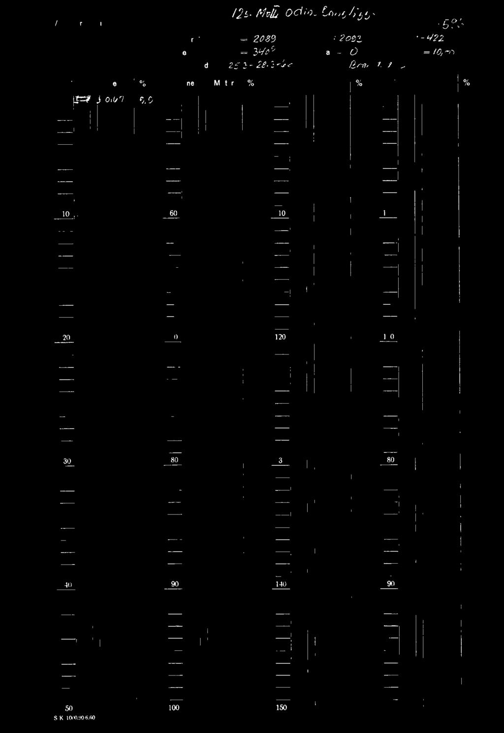 ..) Lengde Boringsdato: 25.3-28. 3-4 & Borere /.3.-ø..--)1L,1,(.