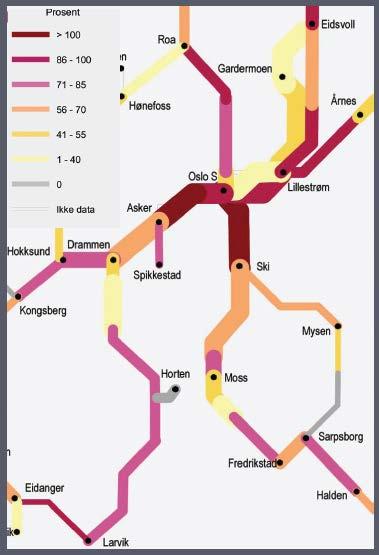 Bakgrunn for prosjektet