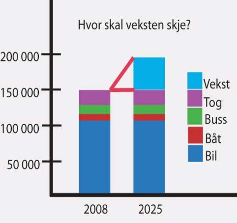 Sørkorridoren 50 000