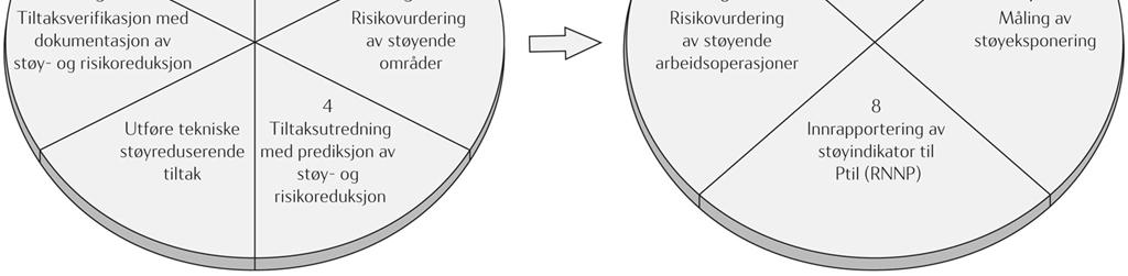 GL0169 Støy - retningslinjer for kartlegging