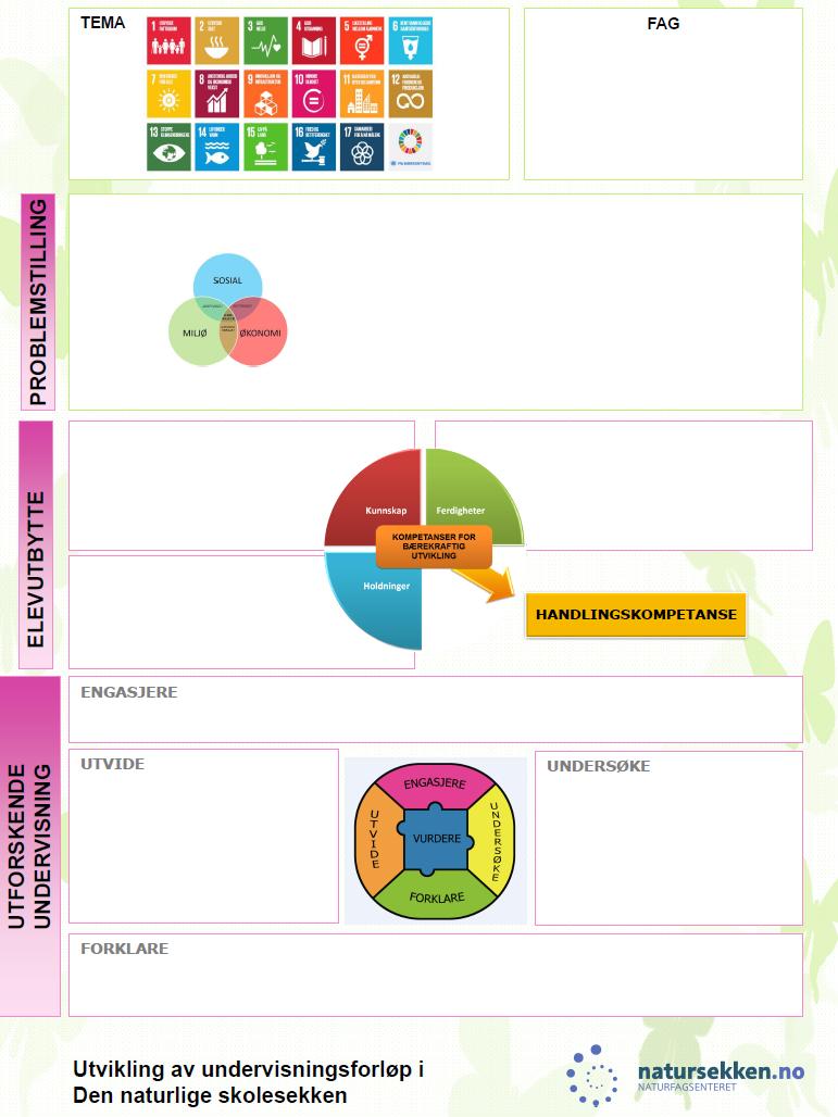 Planlegge undervisningen Tema