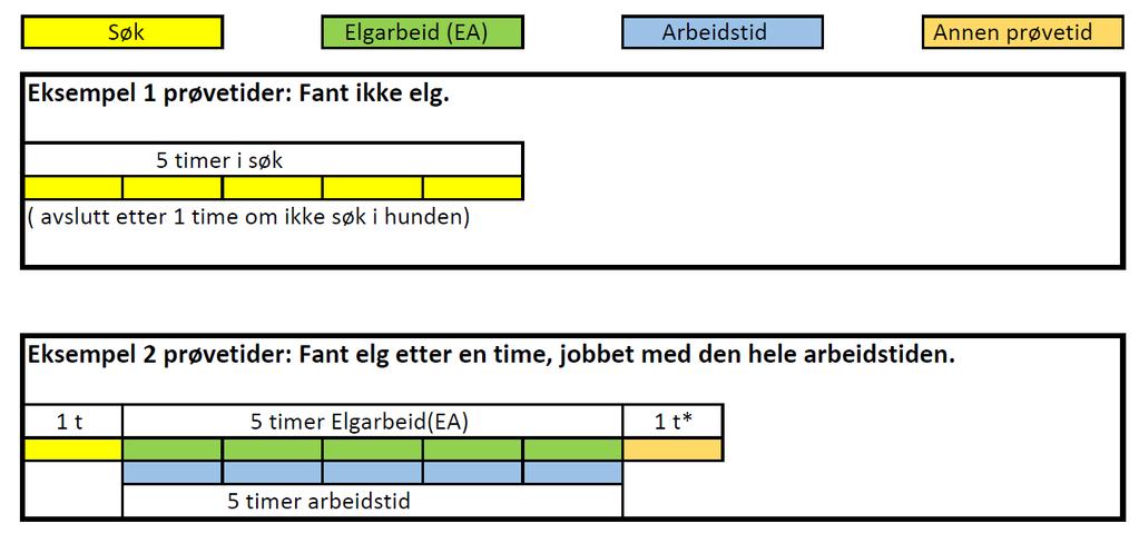 Eksempel