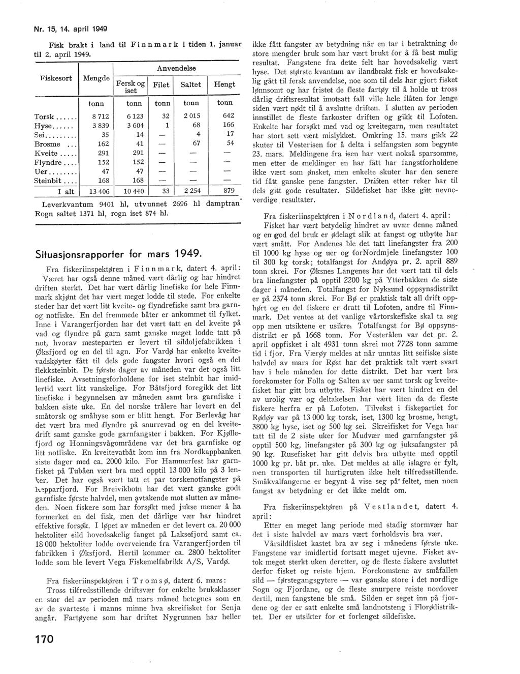 Nr. 15, 14. apri 1949 Fisk brakt i and ti Finnmark i tiden 1. januar ti. apri 1949. Fiskesort Mengde Fersk og Fiet iset Anvendese Satet Hengt Torsk... 8 71 613 3 015 64 Hyse... 3 839 3 604 68 166 c:.