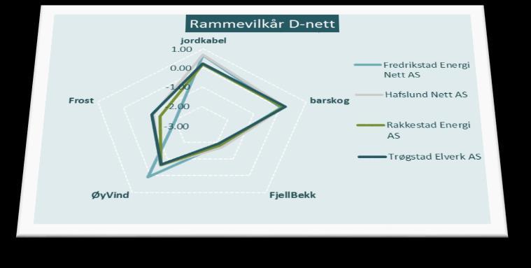 (se høyre) Trykk «play» og nye DEA-kjøringer og rammevilkårsregresjoner vil bli oppdatert Og se f.eks.