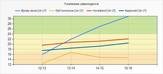 5. Læringsresultat 5.1 