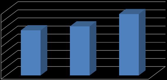 prio Tilbud Ja-svar Registrert HUM 35,4 22,6 26,1 35,3 31,7 31 TEKNAT 23,2 33,2 24,4 2,7 25,2 26,1 SV 41,3