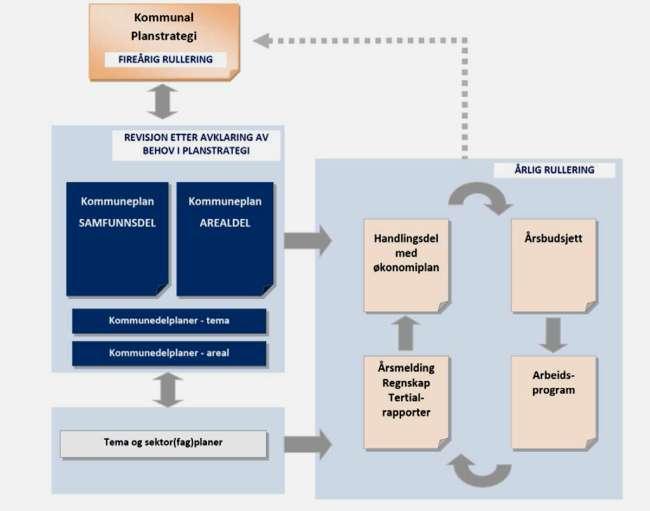Kommunal planstrategi i