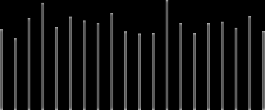 Plugin Hybrid 13,6 % 11,4 % 15,4 % 14,7 % 14,3 % 16,0 % 14,3 % 13,5 % 10,2 % 16,2 % 15,5 % 13,0 %