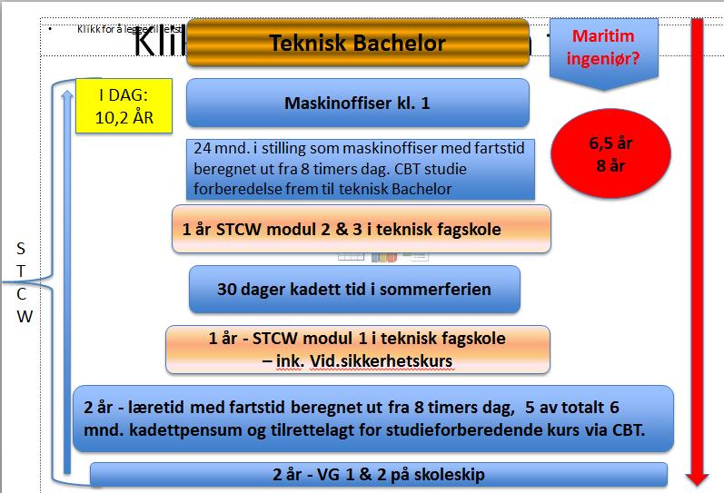 Maritim utdanning STCW konvensjonen med tabeller og modell kurs ligger til grunn Norge må heve fra