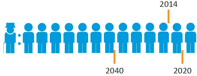 STATUS VOLDA Innbyggarar i arbeidsfør alder (20 66