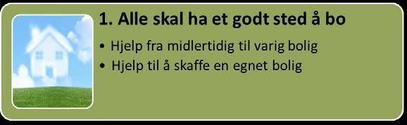 Tilskudd til tilpasning Skal bidra til at personer får tilpasset bolig med nødvendig finansiering 40 % av rammen skal gå til
