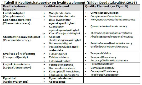 Kvalitet