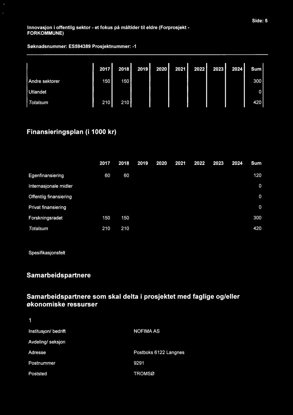 Side: 5 Andre sektorer 150 150 300 Utlandet 0 Totalsum 210 210 420 Finansieringsplan (i 1000 kr) Egenfinansiering 60