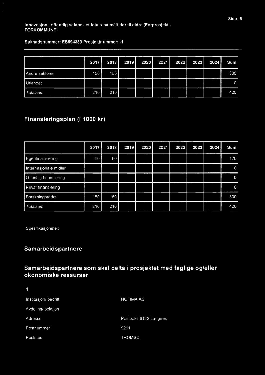 210 420 Spesifikasjonsfelt Samarbeidspartnere Samarbeidspartnere som skal delta i prosjektet med faglige og/eller