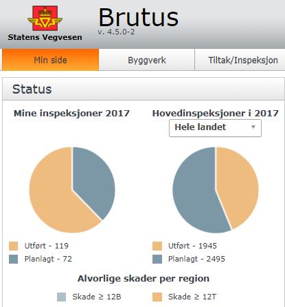 Forvaltningsverktøy Brutus Statens Vegvesens valgte FDV-verktøy for bruer i hht.