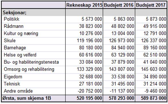 2018 2020 så legg vi opp til ei