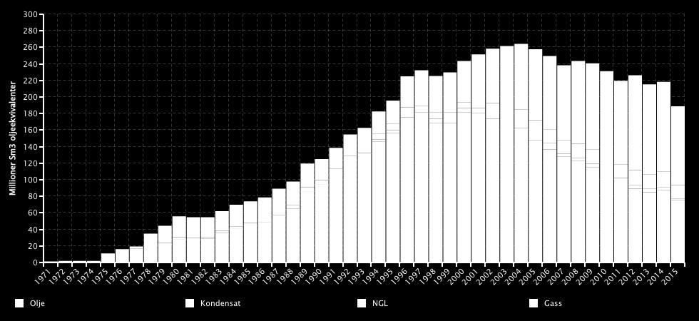 Rich gas, or crude natural gas, is a mixture of various gases.