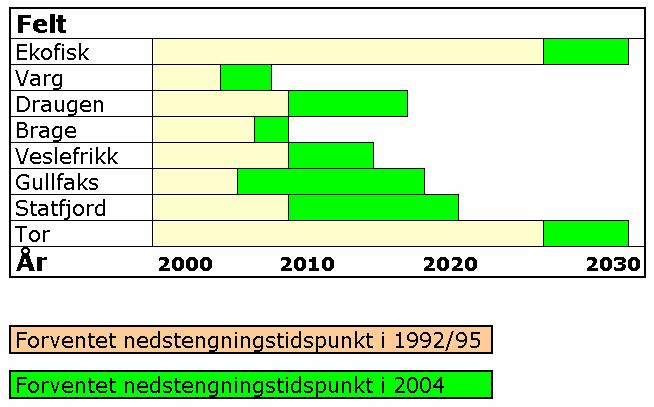 kostnader restrukturering