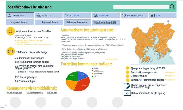 sammen til et verktøy