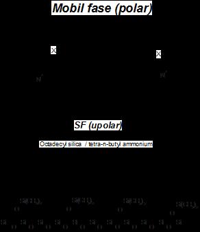 18 (vii) Ion-par-kromatografi (3.5.2.7.