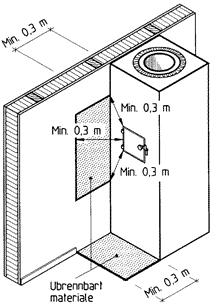 Fig. 37 a Avstand fra feieluke til brennbart materiale og beskyttelse av golv under feieluke som