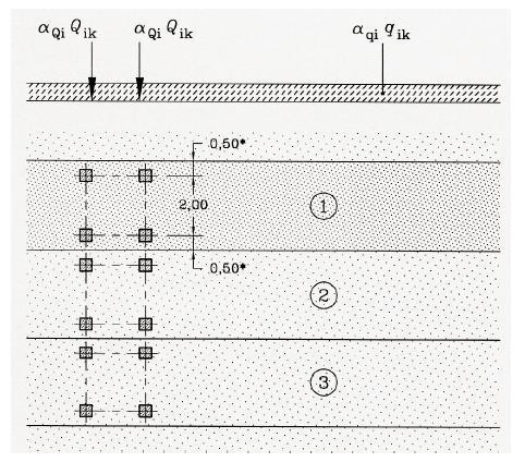 4 Laster Vertikale krefter: De vertikale kreftene er definert som fire lastmodeller i EK1-2 [6].