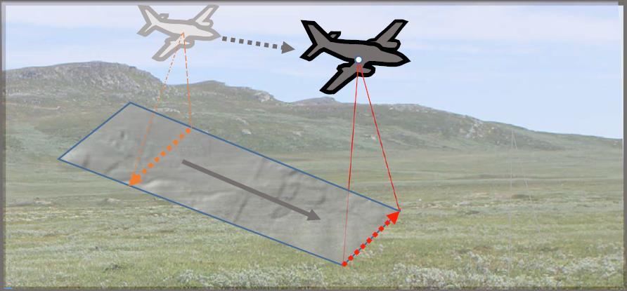 Datatilgangen er også under utvikling. Terrengdata med helt annen detaljert oppløsning kommer både til lands og til vanns. I havet benyttes multistråleekkolodd og på land LIDAR.