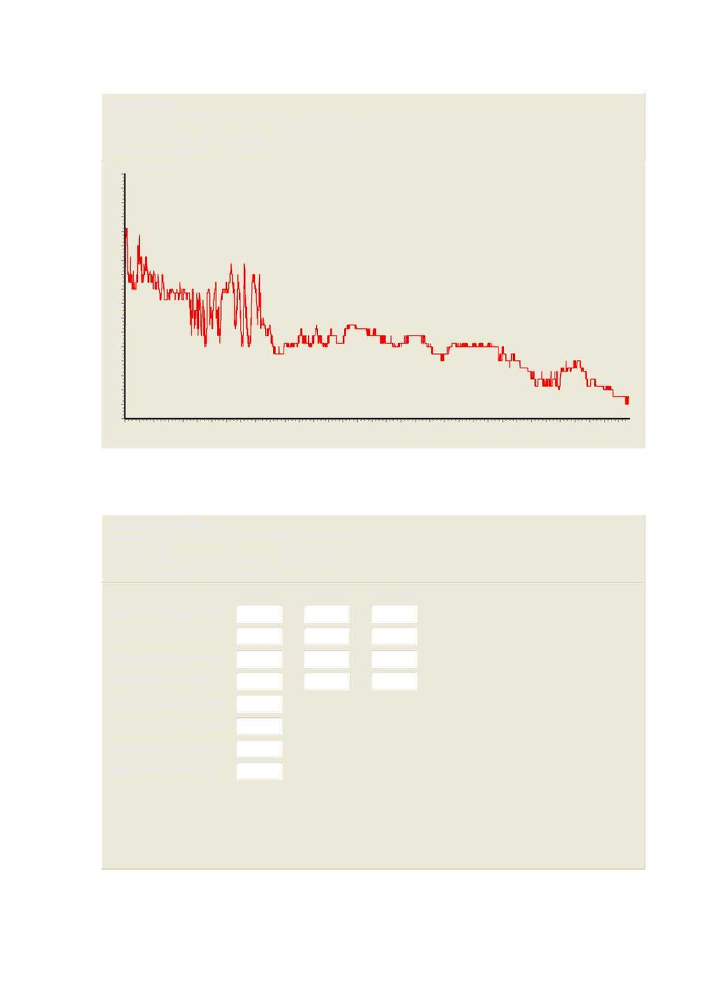 TEMPERATUR E Fi le name: Li l le Åsvær1, 5 meter.sd Ref. number: 1 Interval t ime: Minute s Data displayed from: 9:9 -.Dec-5 To: :9 -.