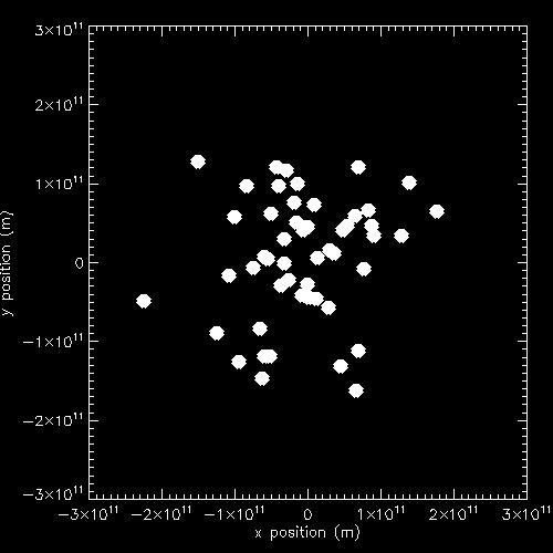 5 Fig. 1. Histogram av hastighetskomponentene i x, y og z-retning (fra venstre mot høyre) tatt fra 500 partikler ved t = 0.