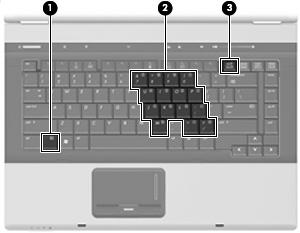 5 Bruke tastaturer Maskinen har et innebygd numerisk tastatur og støtter i tillegg et eksternt numerisk tastatur eller et eksternt tastatur med eget numerisk tastatur.