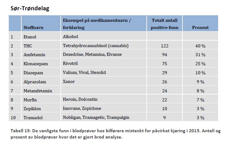 FHI-rapport Påviste