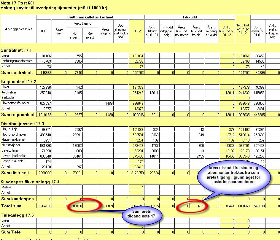 Side 5 Justeringsparameter for investeringer, JP For å fastsette justeringsparameteren for investeringer benyttes årets tilgang som rapportert i note 17 og 18 i erapp.