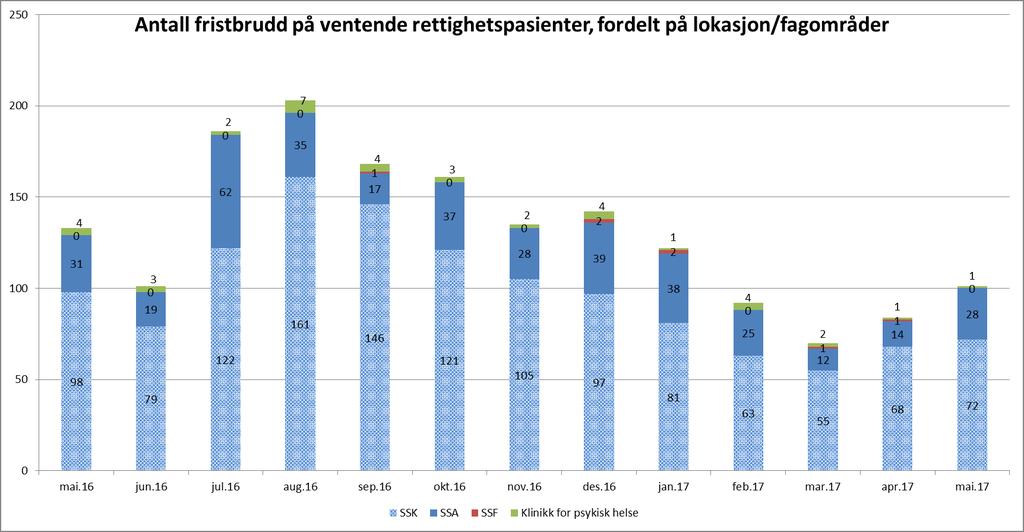 2. Kvalitet og pasientbehandling Tilbake til innholdsfortegnelse