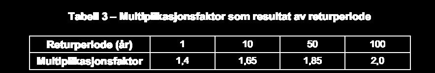 Krav til logging ble endret fra 30 min til 10 min -