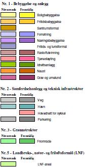 Område beskrives videre som preget av sterk gjengroing av utilgjengelig krattskog og et sterkt skrånet terreng som ikke innbyr til hverken tur eller lek.