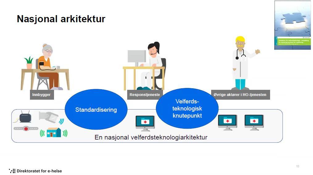 Søknad