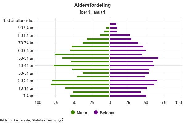 hverdag, der fokuset ofte er det vi ikke klarer å imøtekomme av krav og forventninger er det viktig med et nært samarbeid og felles forståelse for hvordan vi kan gå videre for å utvikle kommunen til