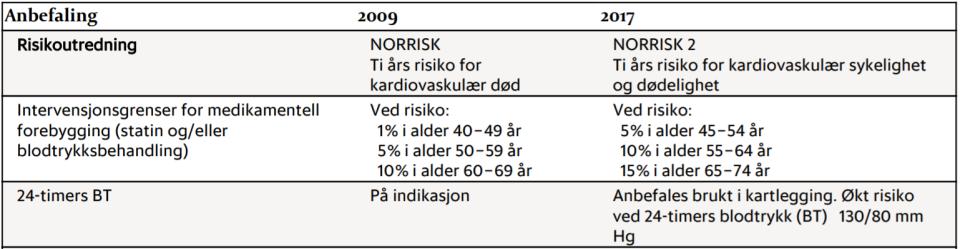 https://helsedirektoratet.