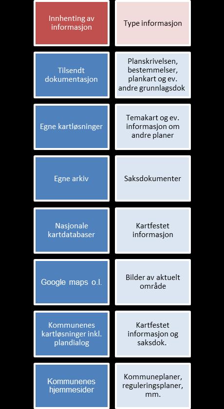 Saksbehandling: Innhenting av informasjon FK/FM bruker en rekke ulike kilder for å innhente informasjon.