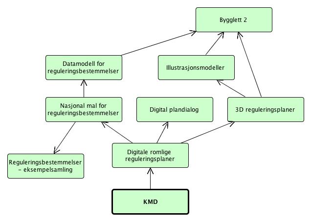 Kommunal- og