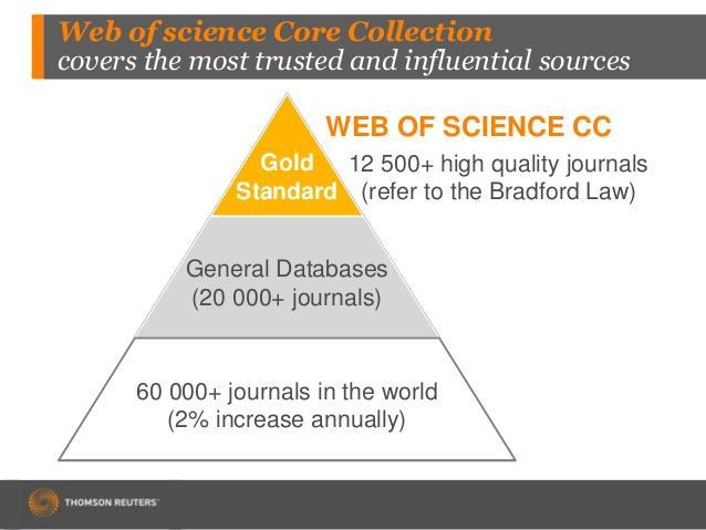 However, Web of Science does not try to be comprehensive