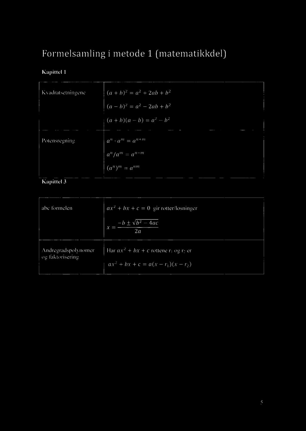 Formelsamling i metode 1 (matematikkdel) Kapittel 1 Kvadratsetningene (a + b)2 = a2 + 2ab + b2 (a b)2 = a2 2ab + b2 (a + b)(a b) = a2 b2 Potensregning a n - am =: an+m an/am = an- m (an) m