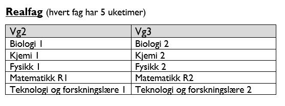 Valgfrie programfag Realfag Skolen tar