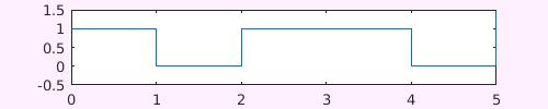 Oblig 4 - Mathias Hedberg Oppgave nr. 1 En ser for QPSK skal overføre data: [0,1,1,0,0,1,1,1,1,0] 1. Tegn datasignalet for I(t) y = [0,1,0,1,1,9];figure; stairs(0:length(y)-1,y); ylim([-.5 1.