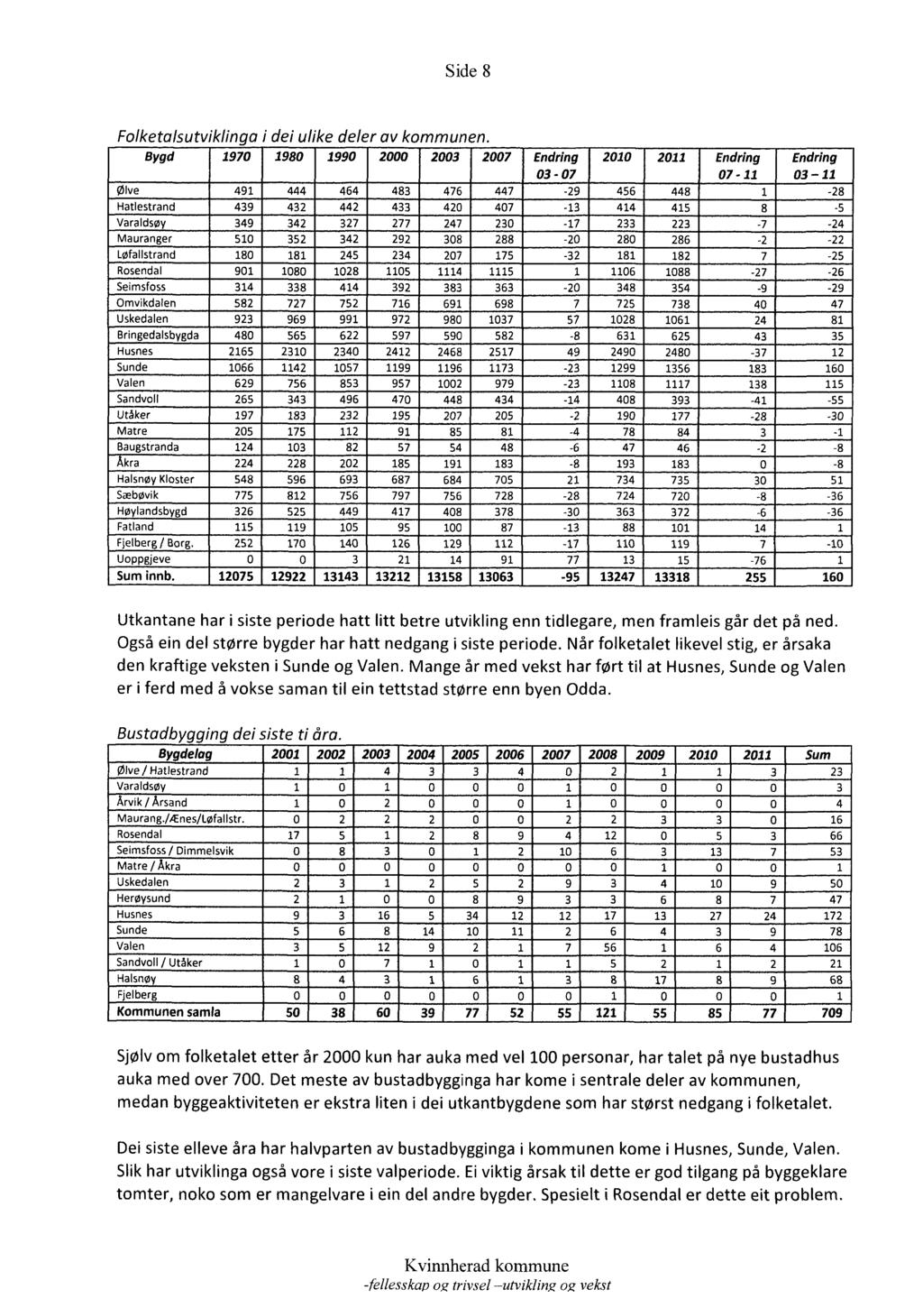 Side 8 Folketalsutviklinga i dei ulike deler av kommunen.