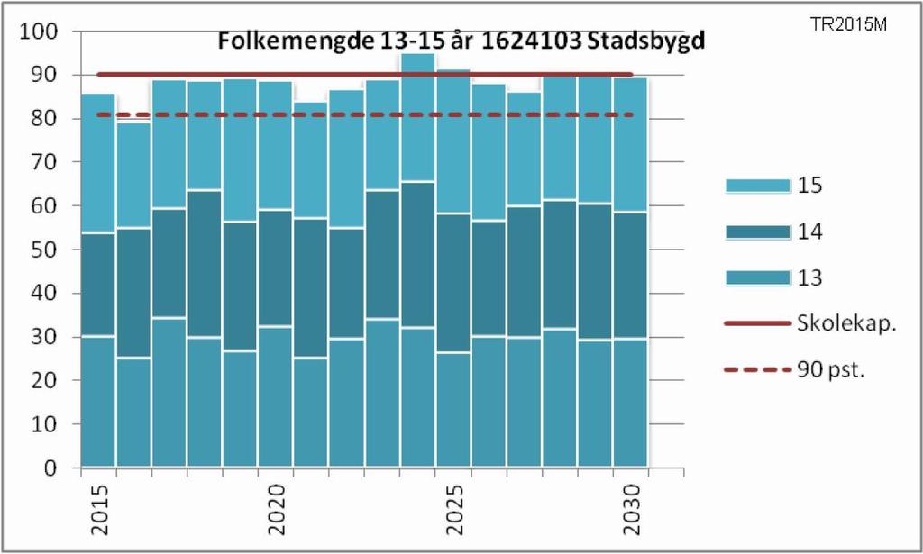 d. Det vil være behov for opprusting av uteområdet, anslått til ca 3 mill. kr. e. Prisantydning for hele prosjektet blir ca 160 mill. kr. f. Alle oppgitte priser er nettopriser, eks. mva. C.