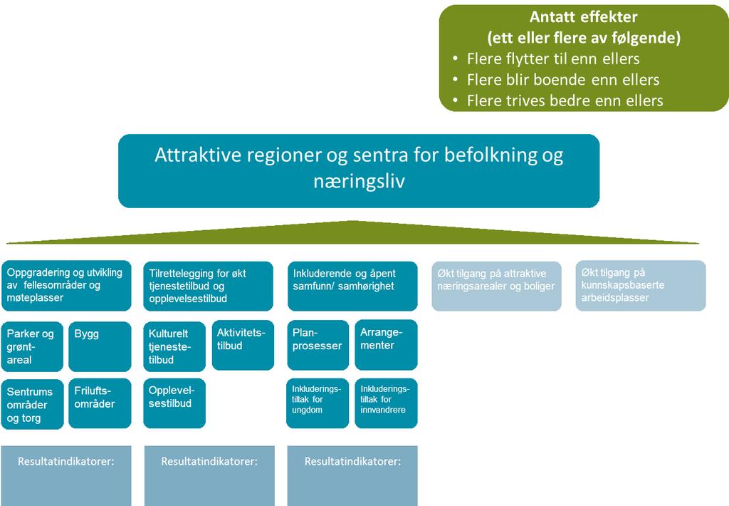 Verktøy: indikatorsystem for monitorering og