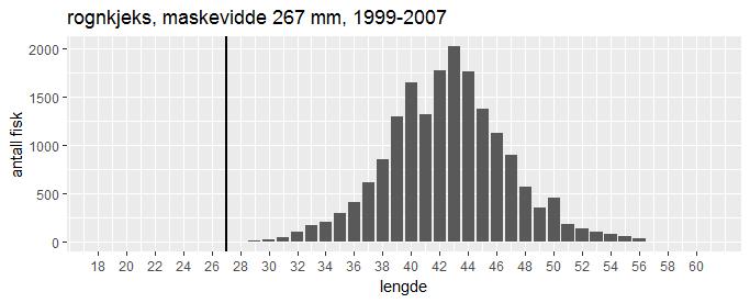 forskningsfiske 1997-2007.