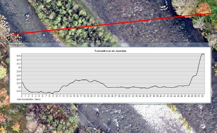 Figur 5 Terreng- og elveprofil basert på laserdata 3.1.2 Aranica 2015 Det har på oppdrag av Troms Kraft vært foretatt dronefotografering i vassdraget av firmaet Aranica i 2015 og 2016.