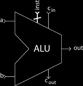 LSB MUX inst computation a b a b a + b